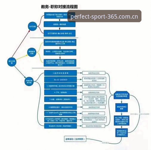 完美体育注册流程 新手必看:4步搞定完美体育注册流程的完整指南